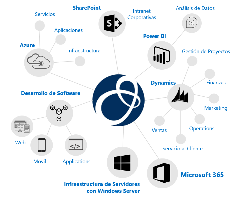 soluciones-gtnet-old